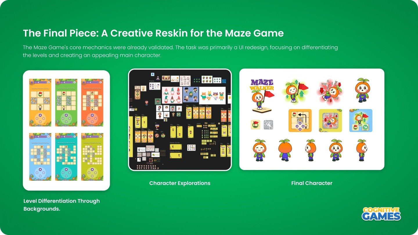 Maze Walker character explorations and level differentiation through backgrounds