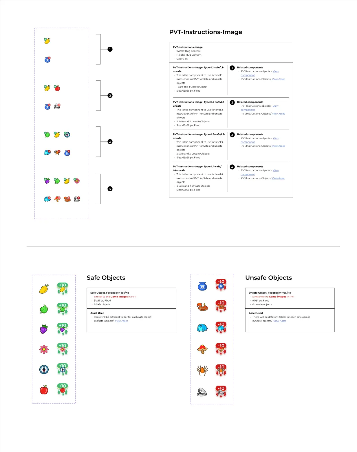 PVT: instruction images per level, six safe and six unsafe objects with +10 and -10 feedback
