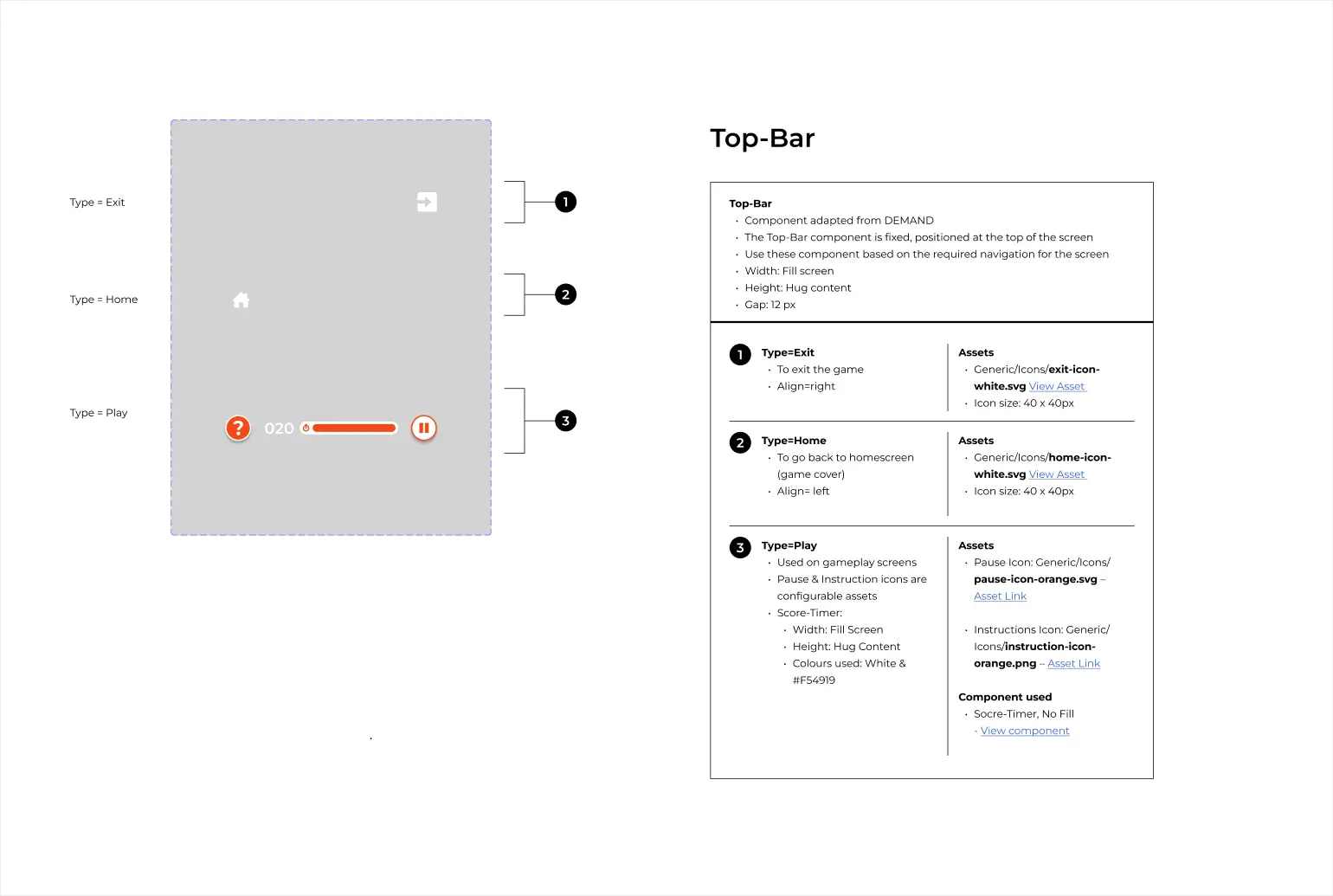 Top bar component: exit, home and play variants with specs