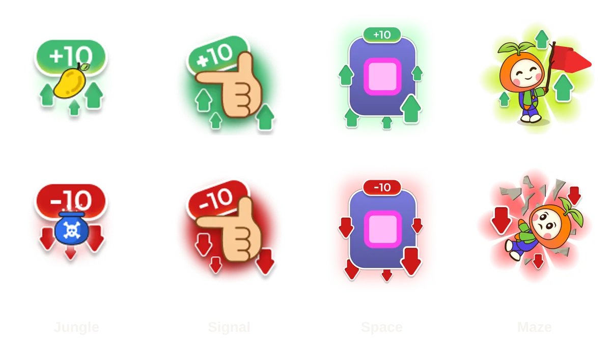 Positive and negative feedback states across the four games