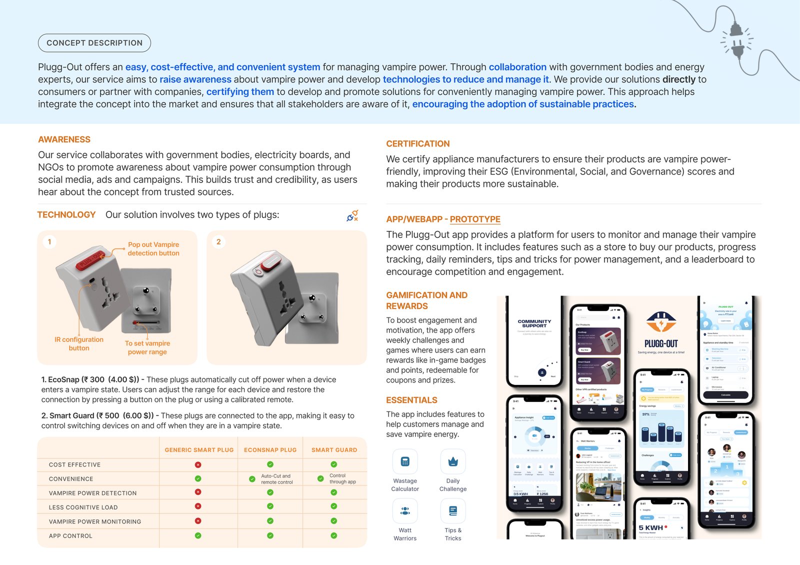 Plugg-out concept: the smart plug product and companion app screens