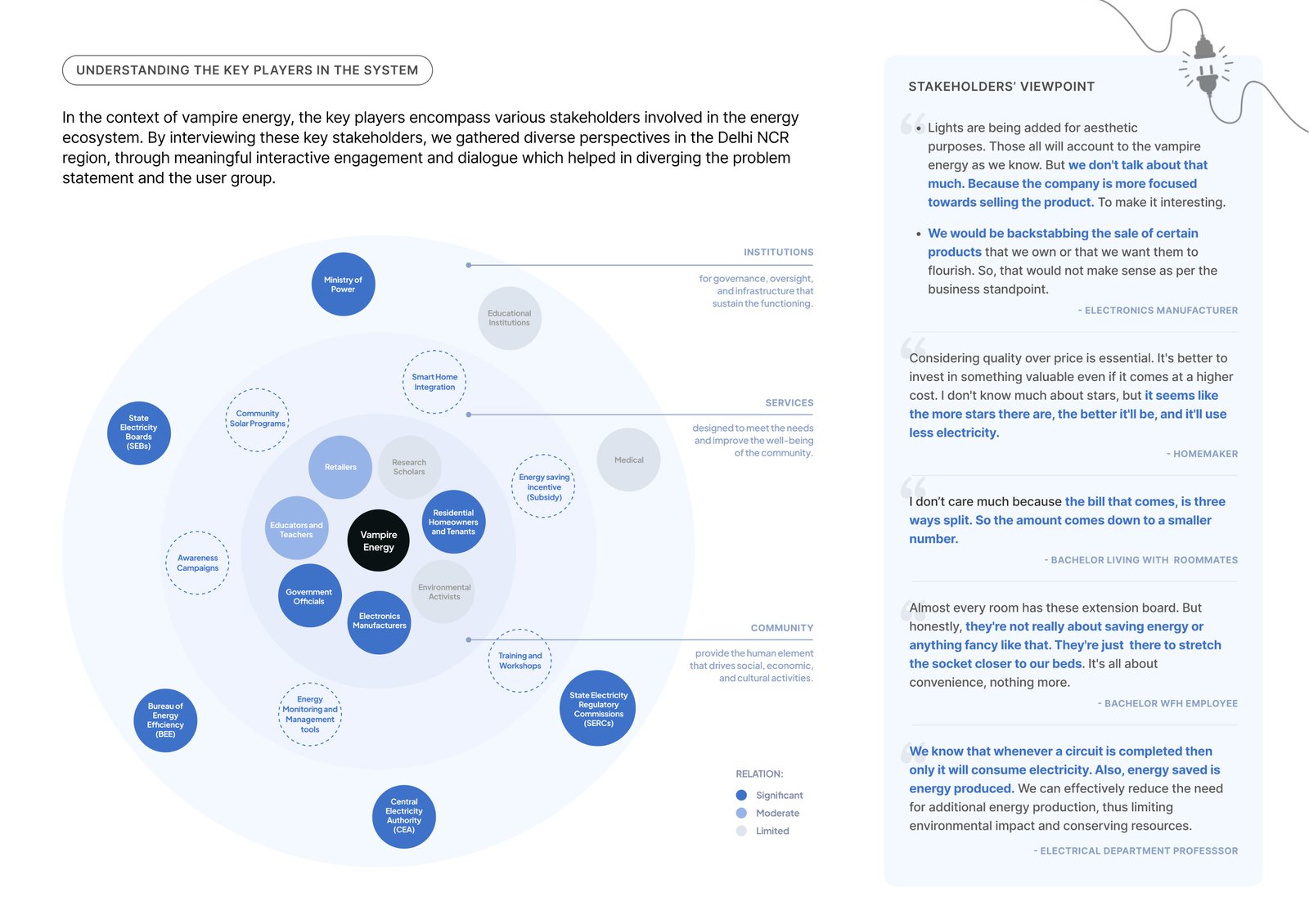 Stakeholder map of everyone involved in vampire power consumption