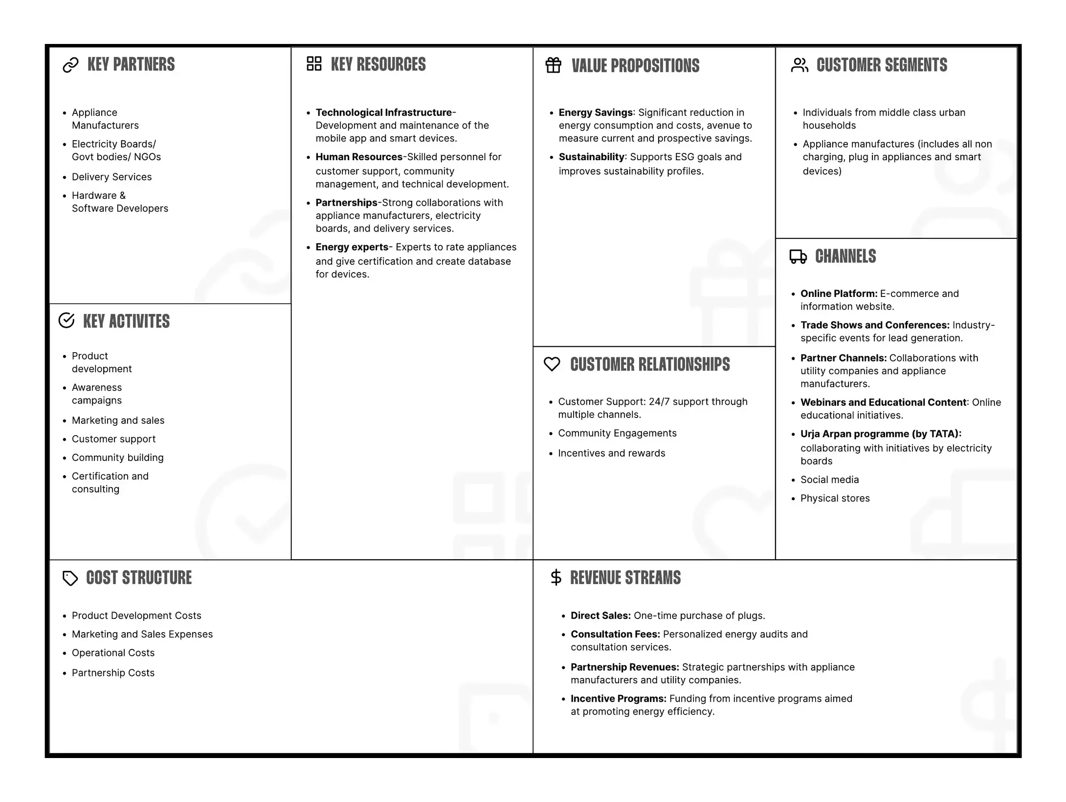 Plugg-out business model canvas