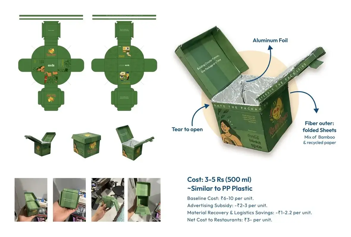 The final SPCE container: folded fibre outer, aluminium foil liner, tear-to-open, with cost breakdown