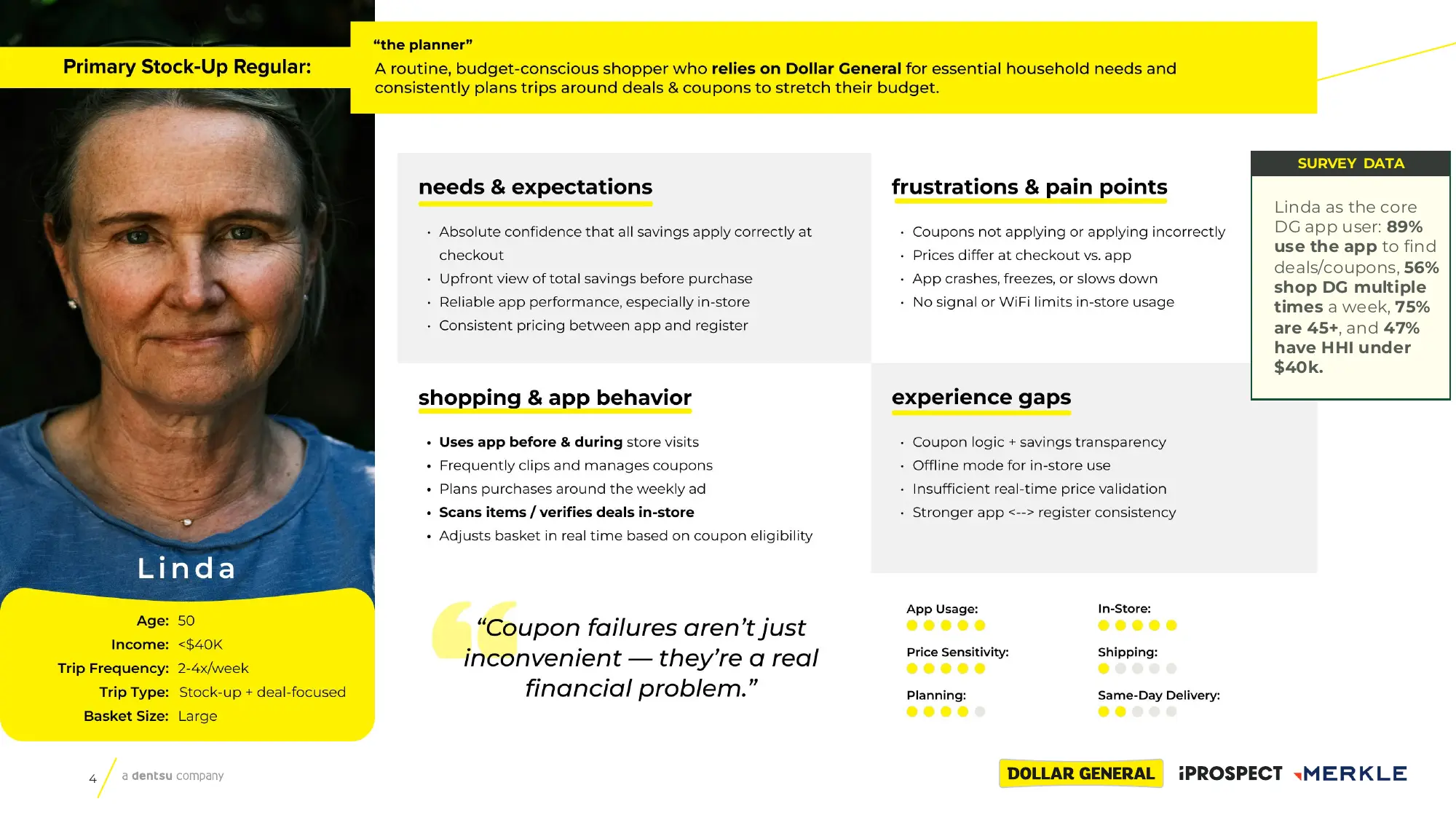 Persona from the evaluation: a value-conscious shopper whose coupon failures are a real financial problem, not an inconvenience